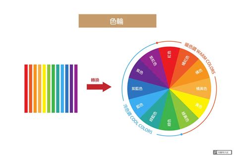 如何配色|設計配色完整攻略 